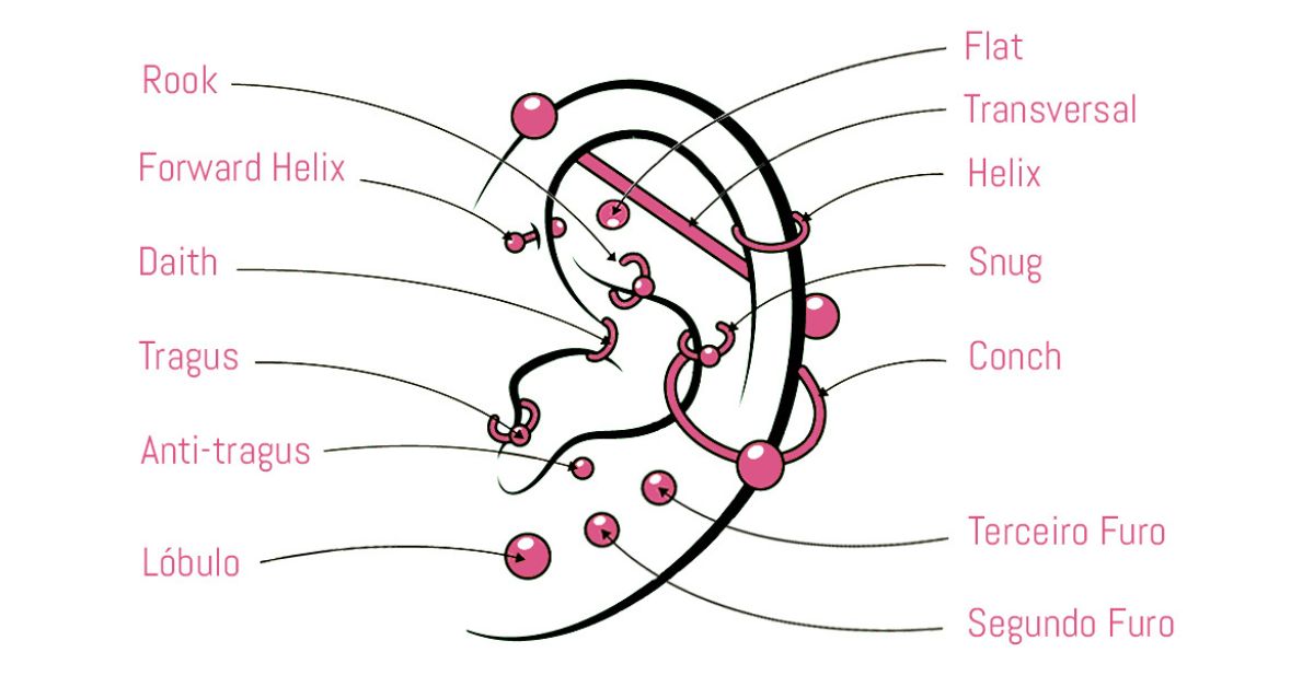 Guia Completo de Piercing Orelha: Tipos, Estilos e Cuidados Essenciais